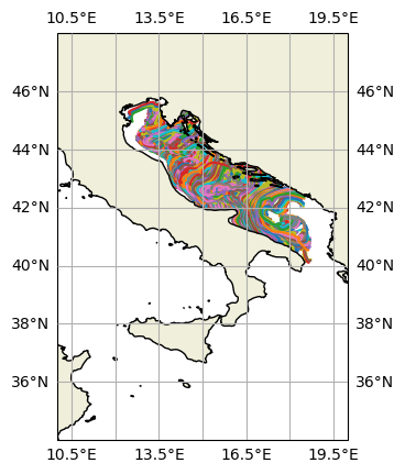 ../_images/examples_example_Croatian_fisheries_16_0.png