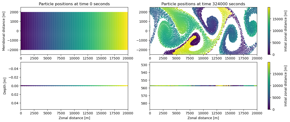 ../_images/examples_example_idealised_flow_19_0.png