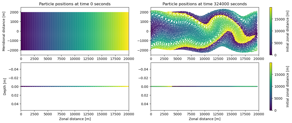 ../_images/examples_example_idealised_flow_24_0.png