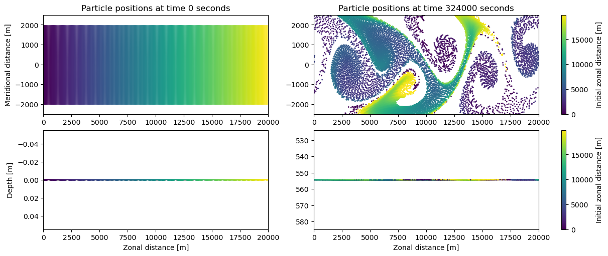 ../_images/examples_example_idealised_flow_29_0.png
