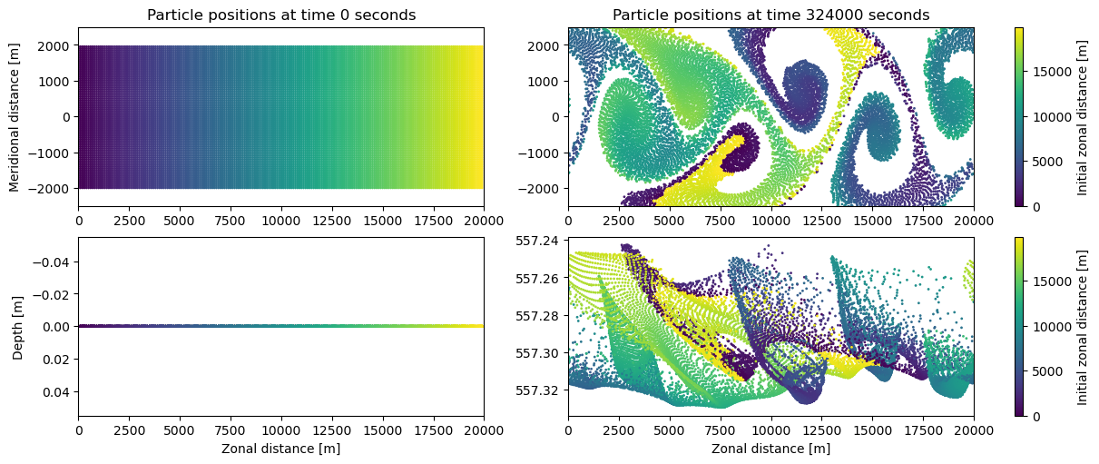 ../_images/examples_example_idealised_flow_34_0.png