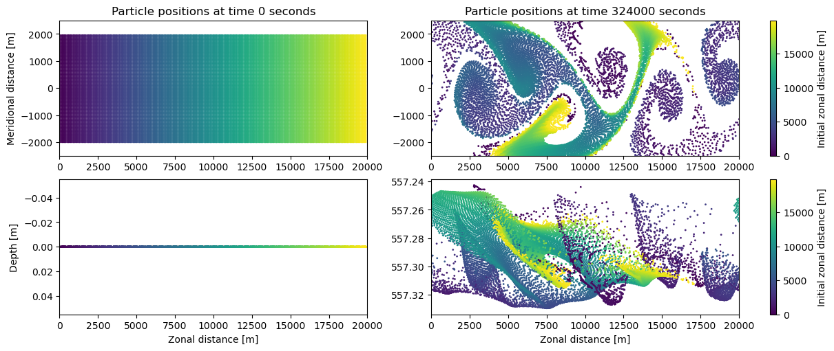 ../_images/examples_example_idealised_flow_39_0.png