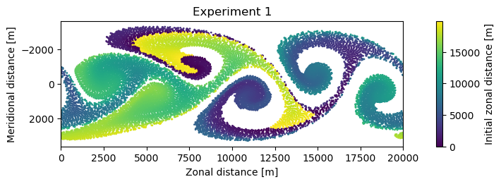 ../_images/examples_example_idealised_flow_41_0.png