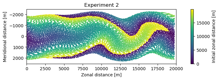 ../_images/examples_example_idealised_flow_41_2.png