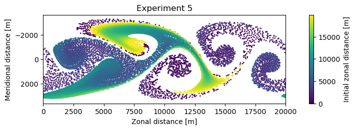 ../_images/examples_example_idealised_flow_41_8.png
